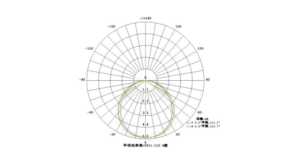 YD-DMY-100-B 方型窄边地埋灯